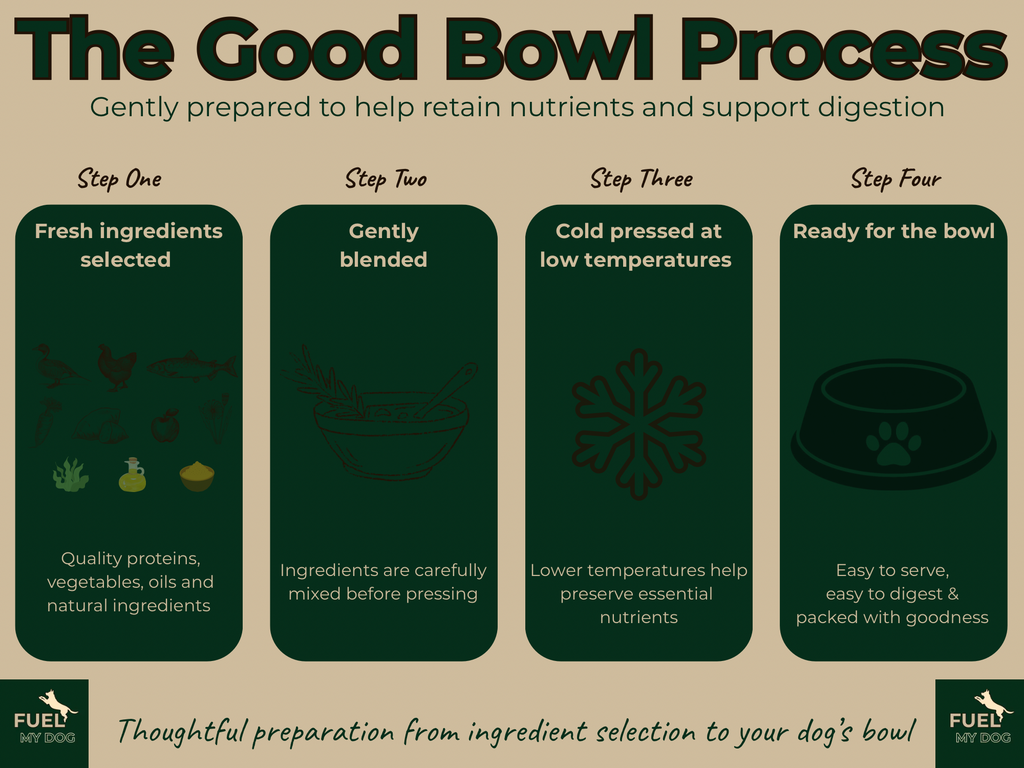 The Good Bowl Range - The Duck Bowl