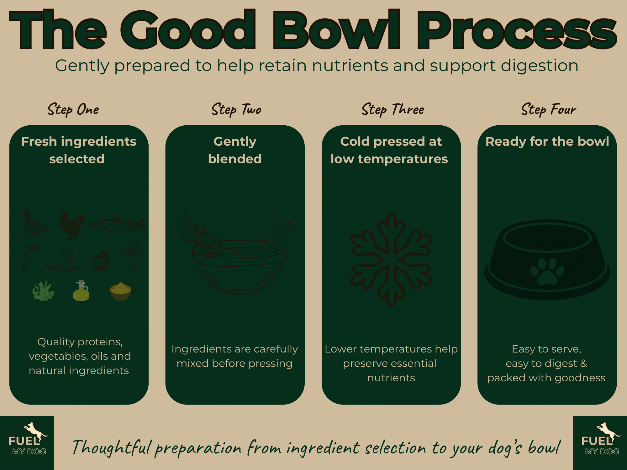 The Good Bowl Range - The Duck Bowl